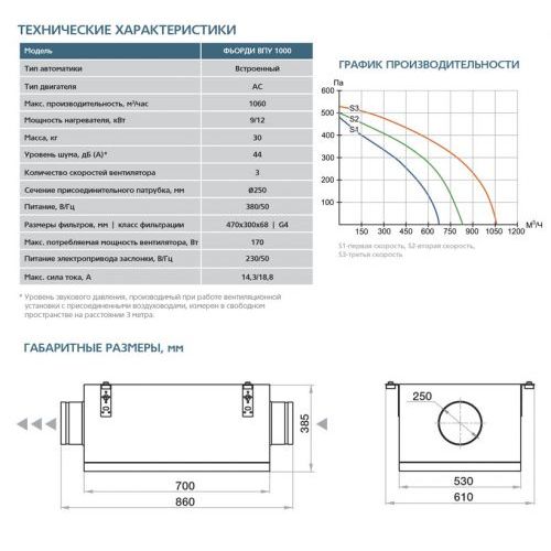 Приточная установка ФЬОРДИ ВПУ (У)-1000/9 кВт/3-GTC (380В)