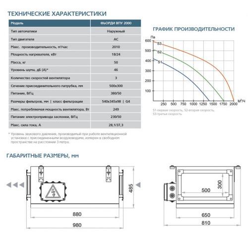 Приточная установка ФЬОРДИ ВПУ-2000/18 кВт/3-GTC (380В)