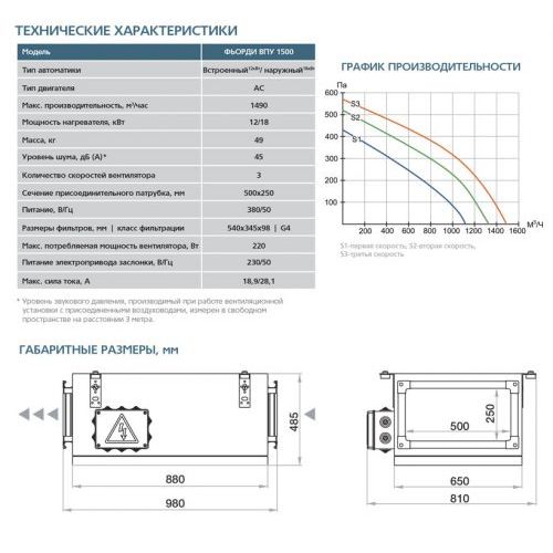 Приточная установка ФЬОРДИ ВПУ-1500/18 кВт/3 (380В)