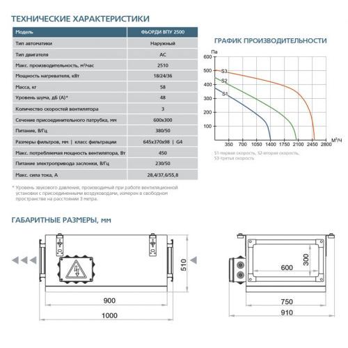 Приточная установка ФЬОРДИ ВПУ-2500/24 кВт/3 (380В)