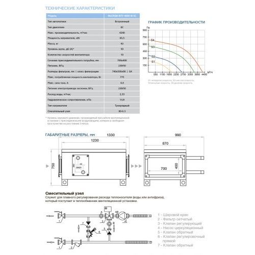 Приточная установка ФЬОРДИ ВПУ-4000 EC W-GTC