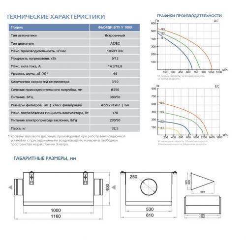 Приточная установка ФЬОРДИ ВПУ (У)-1000/12 кВт/3-GTC (380В)