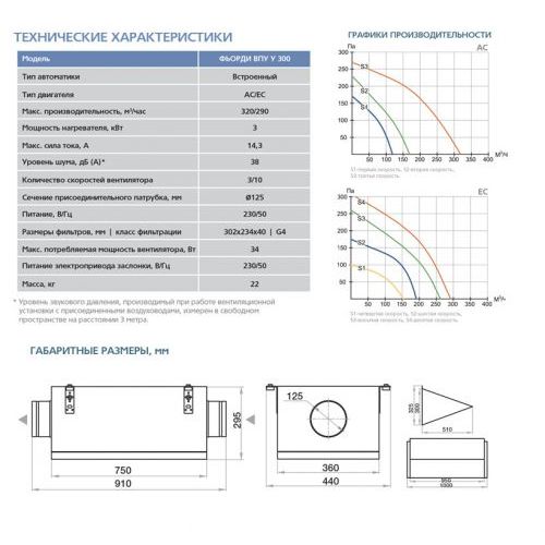 Приточная установка ФЬОРДИ ВПУ (У)-300/3 кВт/1-GTC (220В)