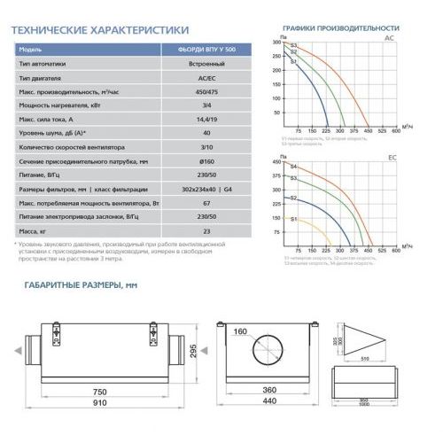 Приточная установка ФЬОРДИ ВПУ (У)-500/4 кВт/1-GTC (220В)