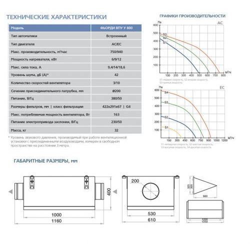 Приточная установка ФЬОРДИ ВПУ (У)-800/6 кВт/2-GTC (380В)