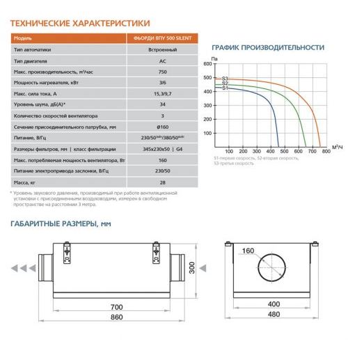 Приточная установка ФЬОРДИ ВПУ - 500/3-220/1-GTC Silent