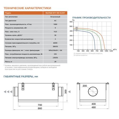 Приточная установка ФЬОРДИ ВПУ - 800/9-380/3-GTC Silent
