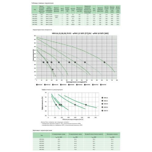 Вентиляционная установка с пластинчатым рекуператором Venus HRV70