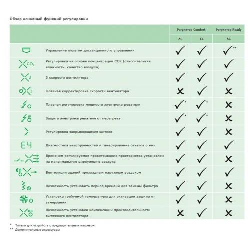Вентиляционная установка с пластинчатым рекуператором Venus HRV70