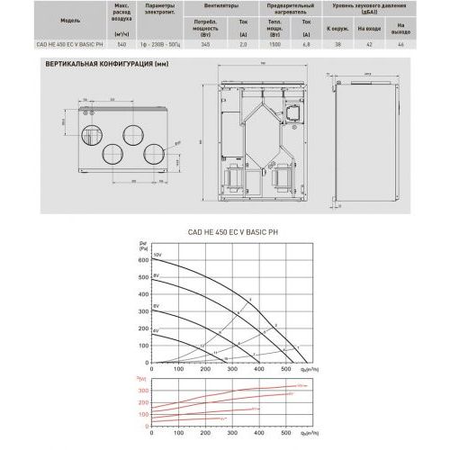 Вентиляционная установка с пластинчатым рекуператором тепла Soler Palau CAD HE 450 EC V BASIC PH
