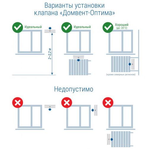 Приточный вентиляционный клапан ДомВент Оптима