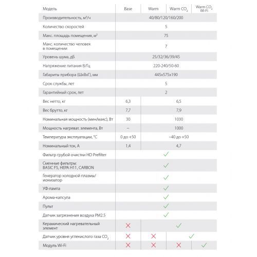 Приточно-очистительный мультикомплекс Air Master 2 BMAC-300/Warm