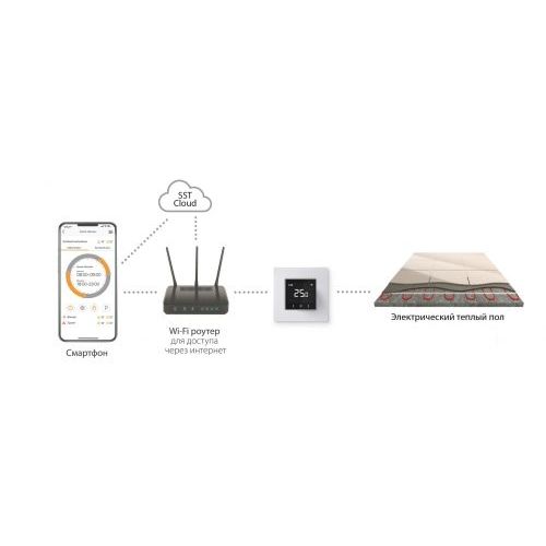Терморегулятор Теплолюкс EcoSmart 25
