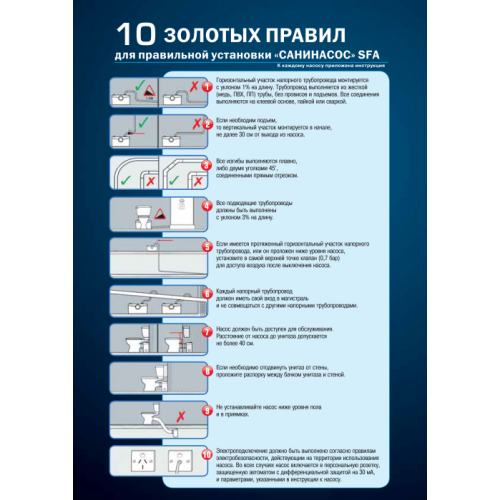Санинасос SFA SANICUBIC 1 WP IP68