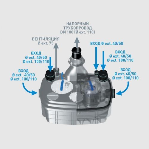 Санинасос SFA SANICUBIC 2 XL VX TRI SMART