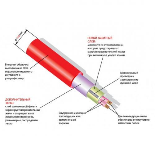 Кабель нагревательный SVK-20 18м 2,5м 350Вт Thermocable 