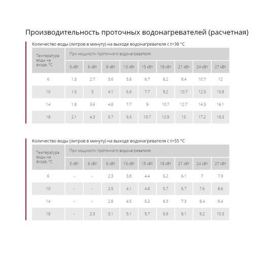Водонагреватель проточный DCX 13 Next