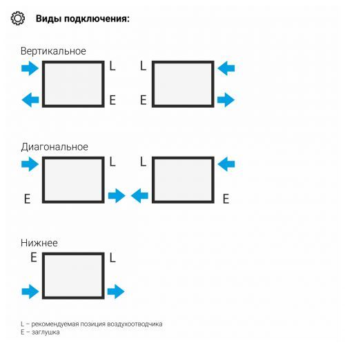 Отопительный радиатор Эстет-0 500х225 5 секций