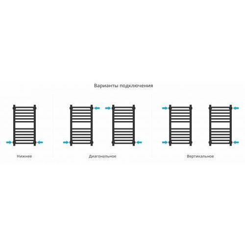 Полотенцесушитель водяной Модус PRO 600х300