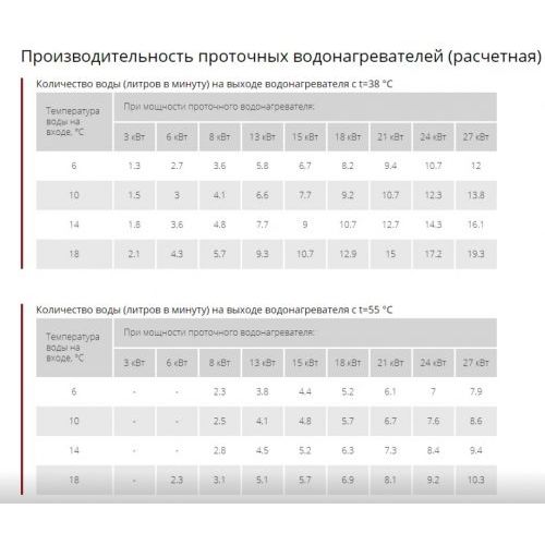 Водонагреватель проточный CEX-11/13 U